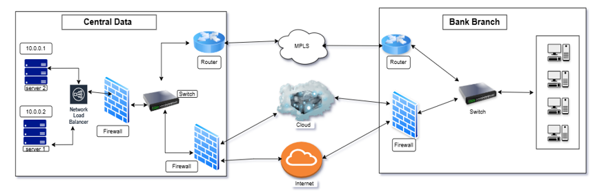 IT solutions strategy